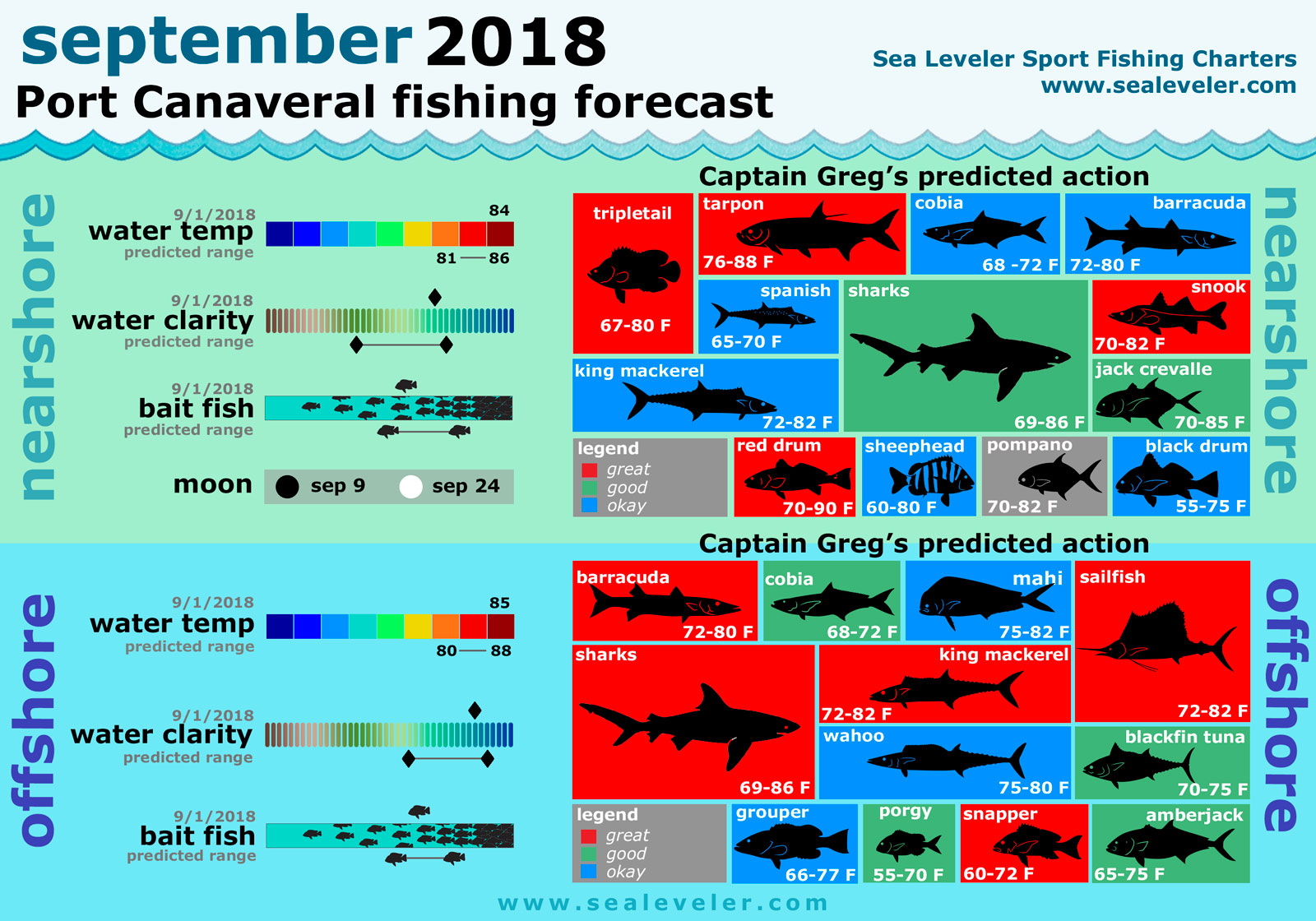September 2018 Fishing Report