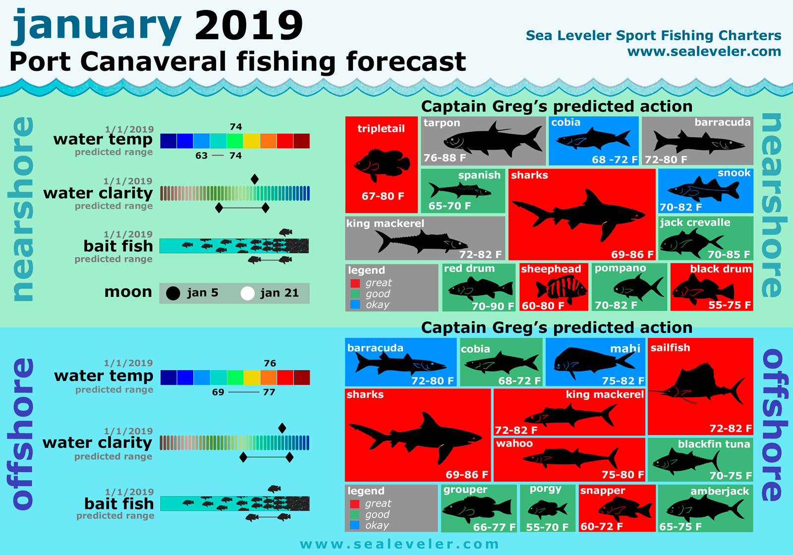 January 2019 Fishing Report