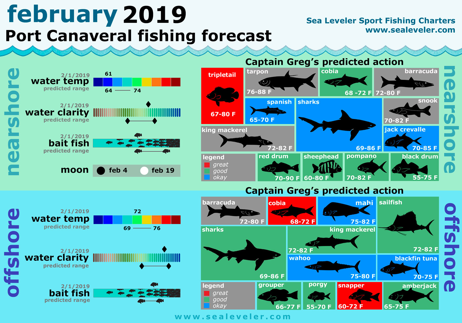 February 2019 Fishing Report