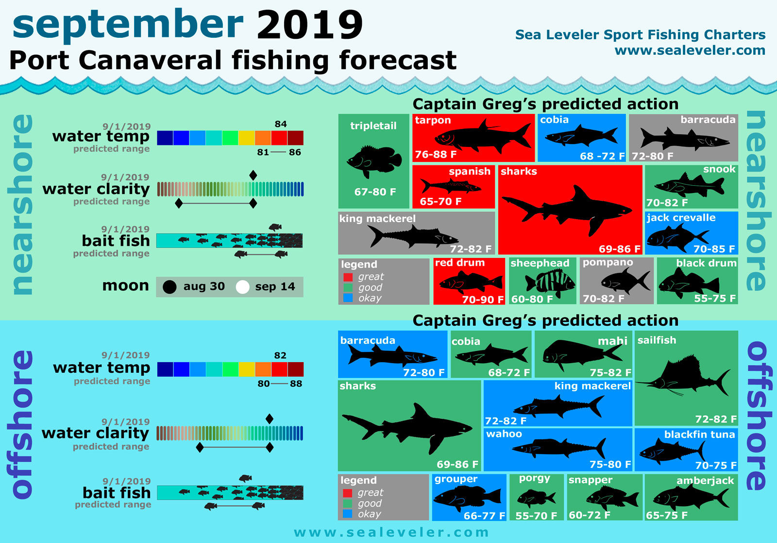 September 2019 Fishing Report