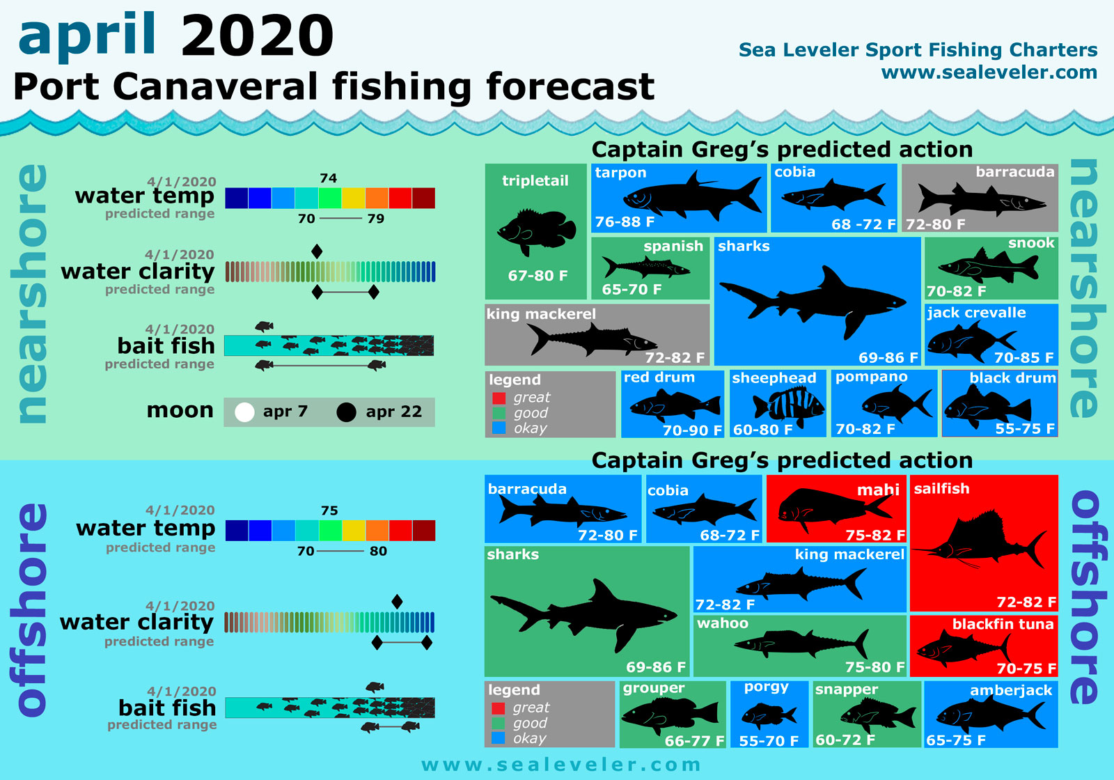 April 2020 Fishing Report