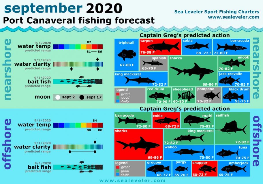 September 2020 Fishing Report
