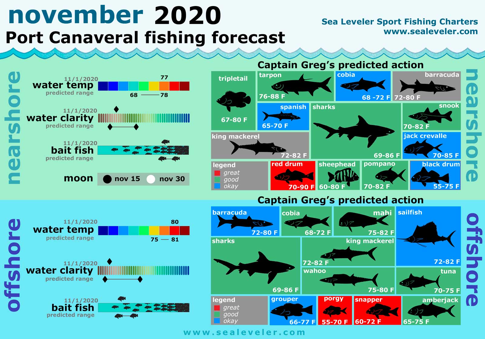 November 2020 Fishing Report