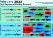 February 2022 Fishing Report