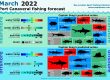 March 2022 Fishing Report