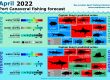 April 2022 Fishing Report