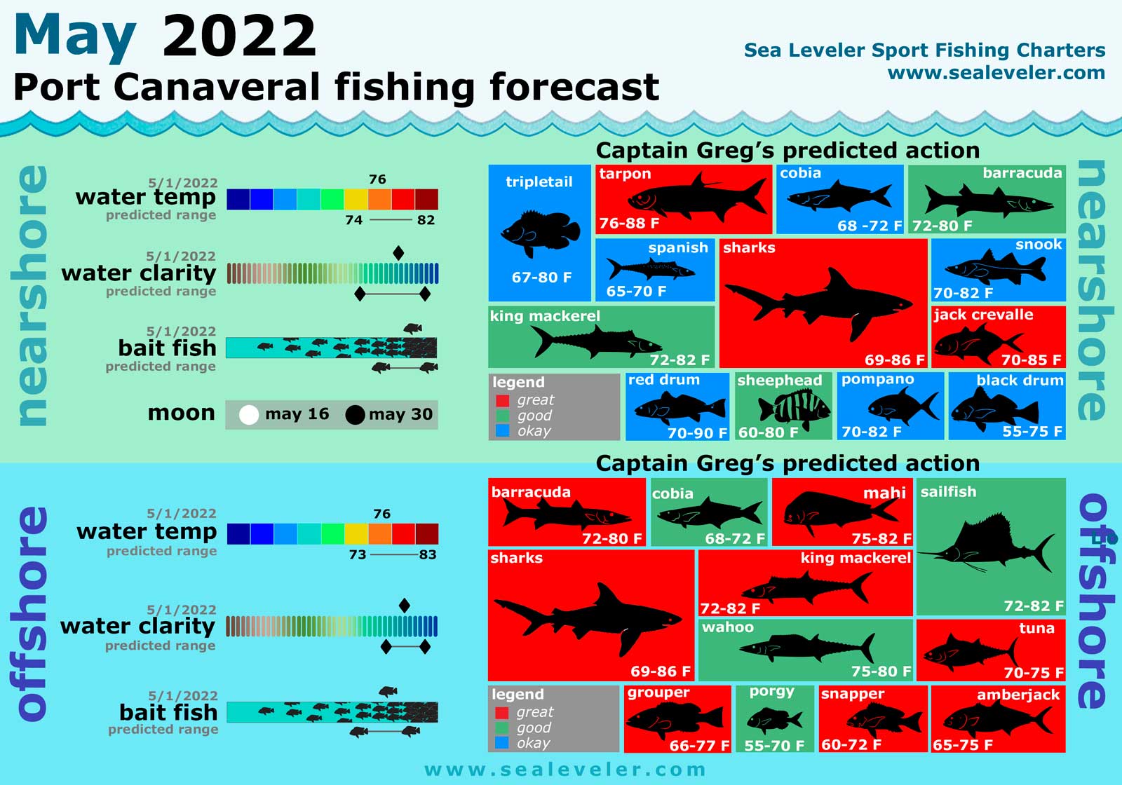 Port Canaveral Fishing Report May 2022 May 2022 Fishing Report