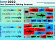 June 2022 Fishing Report