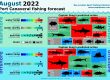 August 2022 Fishing Report