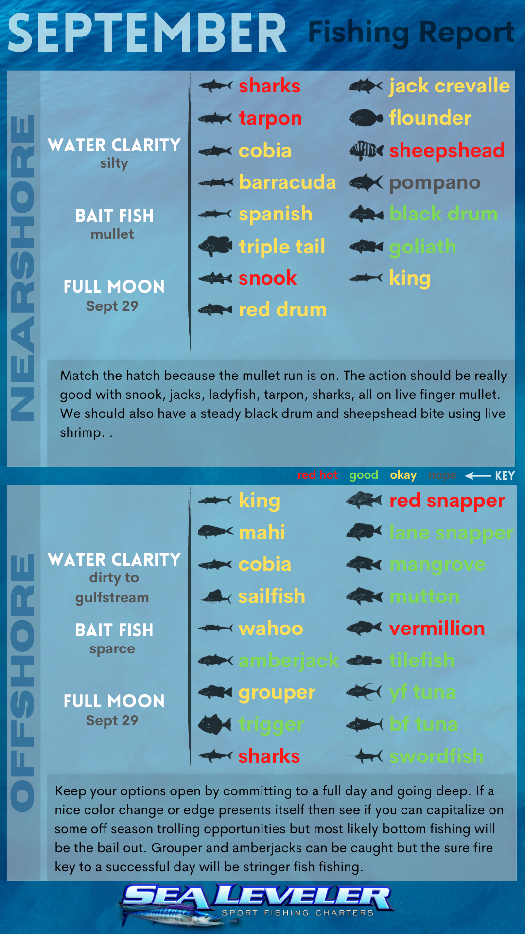 September 2023 Fishing Report