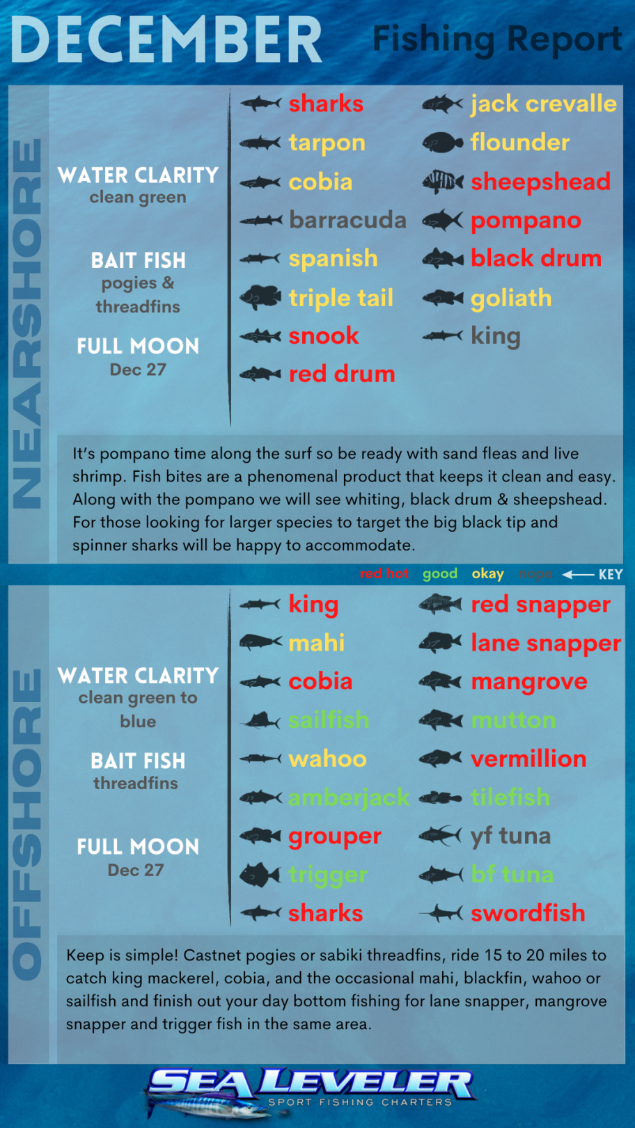 december 2023 fishing charters report