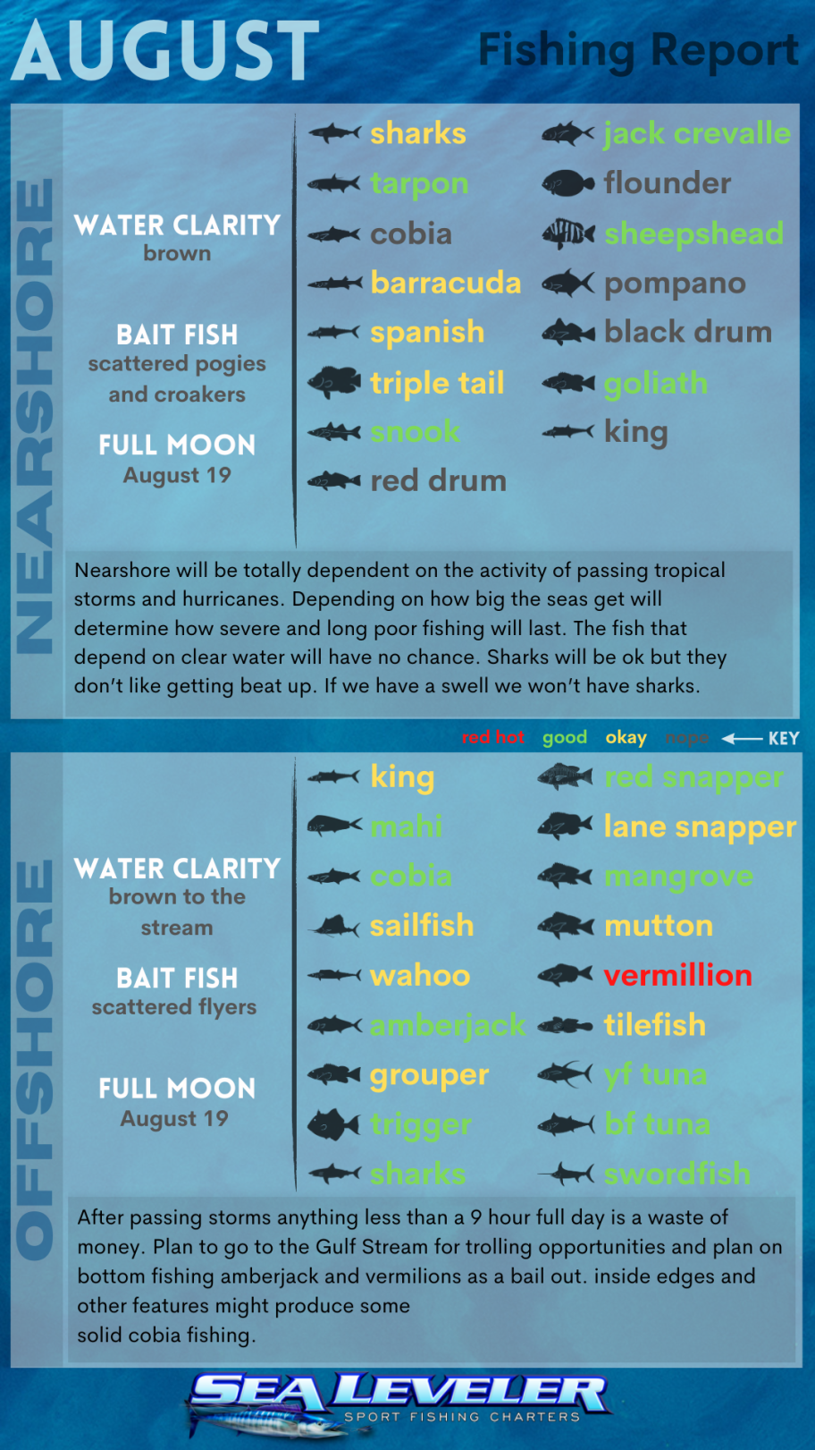 August 2024 Fishing Report August 2024 fishing charters report